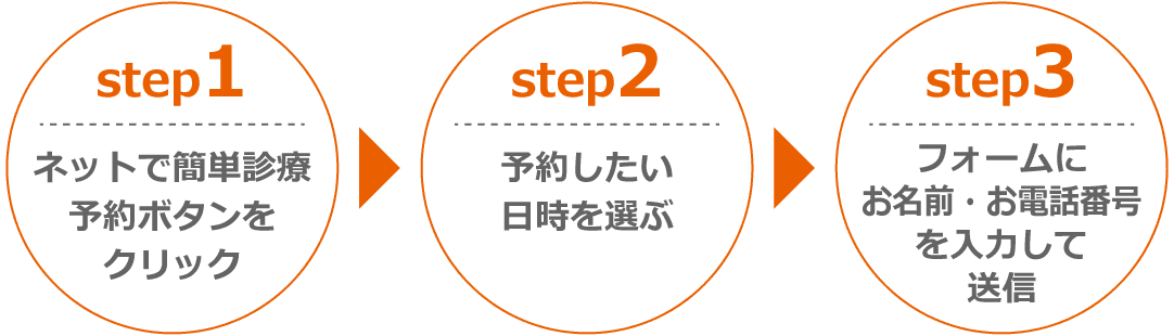 ご予約の流れ